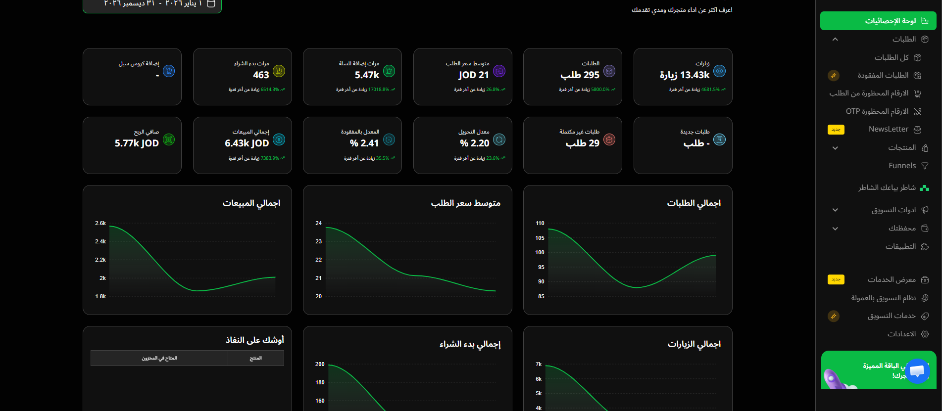 لوحة تحكم المتجر